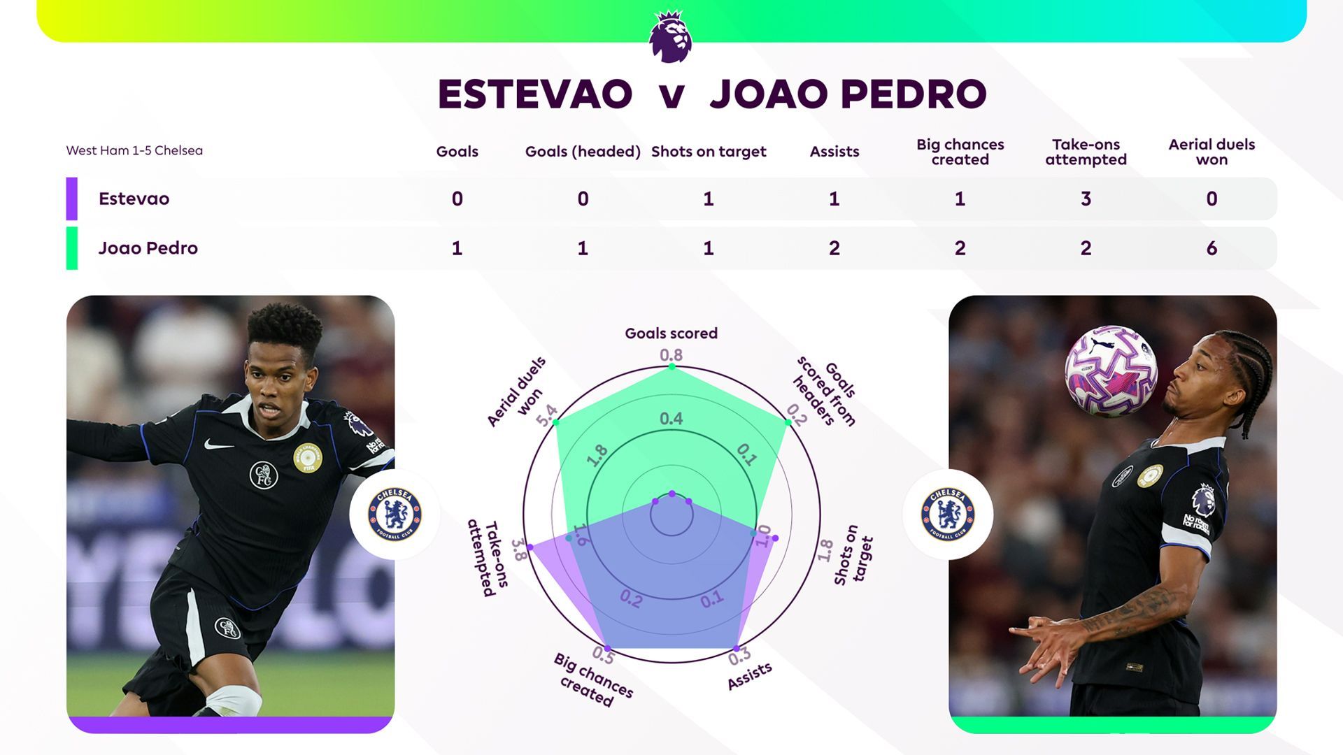 Estevao-Joao Pedro