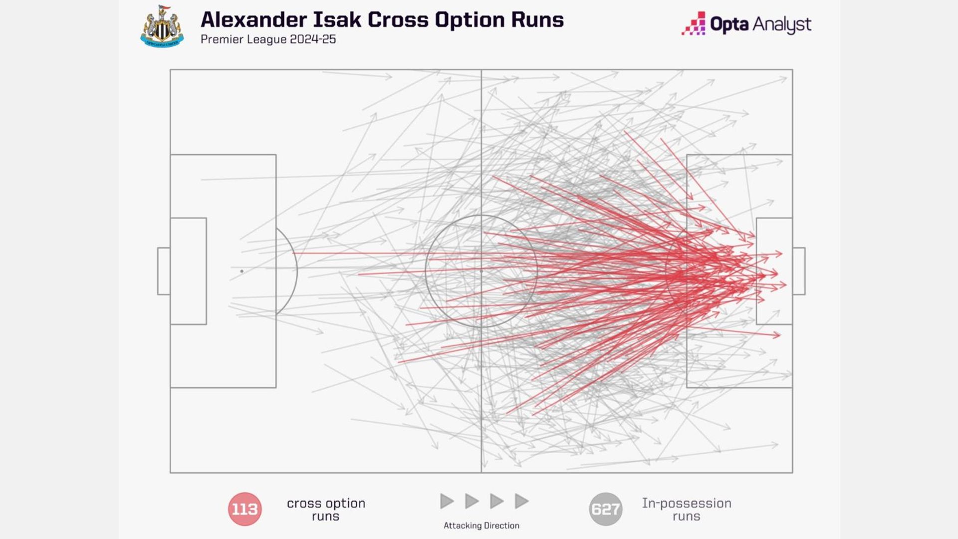 Isak cross option runs 24-25