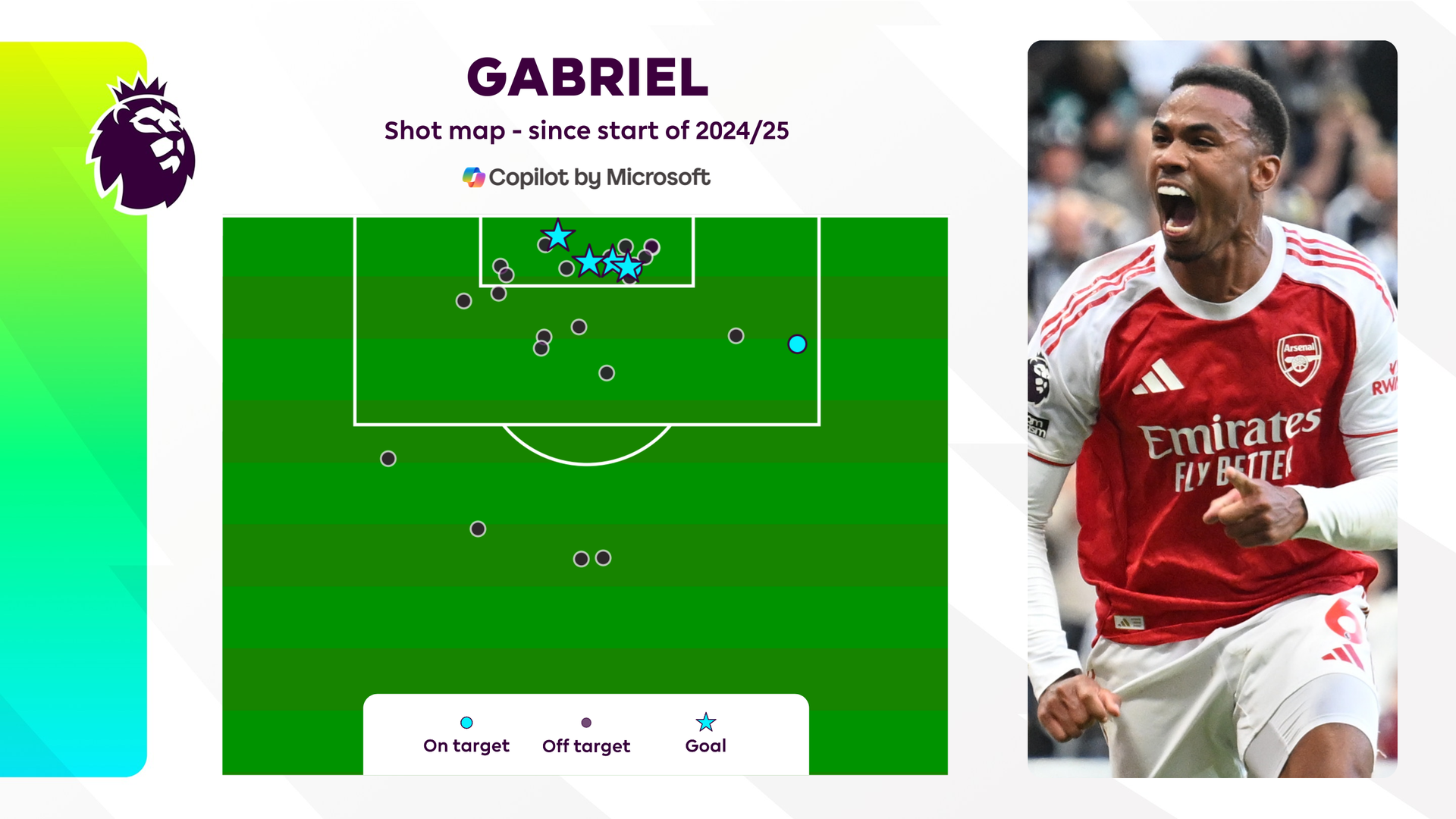 Gabriel shot map