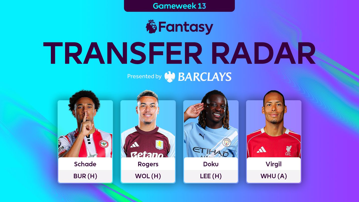 Graphic of Kevin Schade, Morgan Rogers, Jeremy Doku and Virgil van Dijk - FPL transfer radar GW13