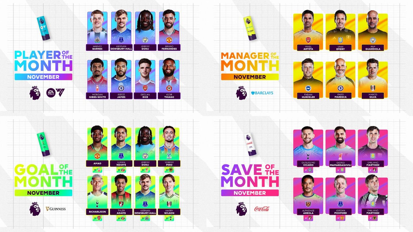 November's player, manager, goal and save nominees