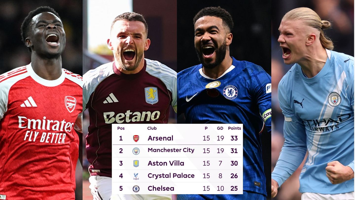 Saka, McGinn, James, Haaland with PL tabe inset
