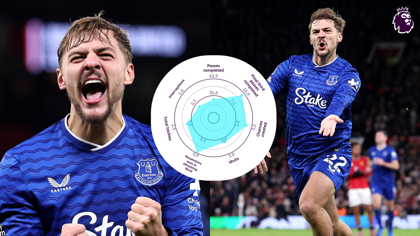 montage on the left Kiernan Dewsbury-Hall  celebrating and on the right Kiernan Dewsbury-Hall  celebrating with an overlay of his heatmap