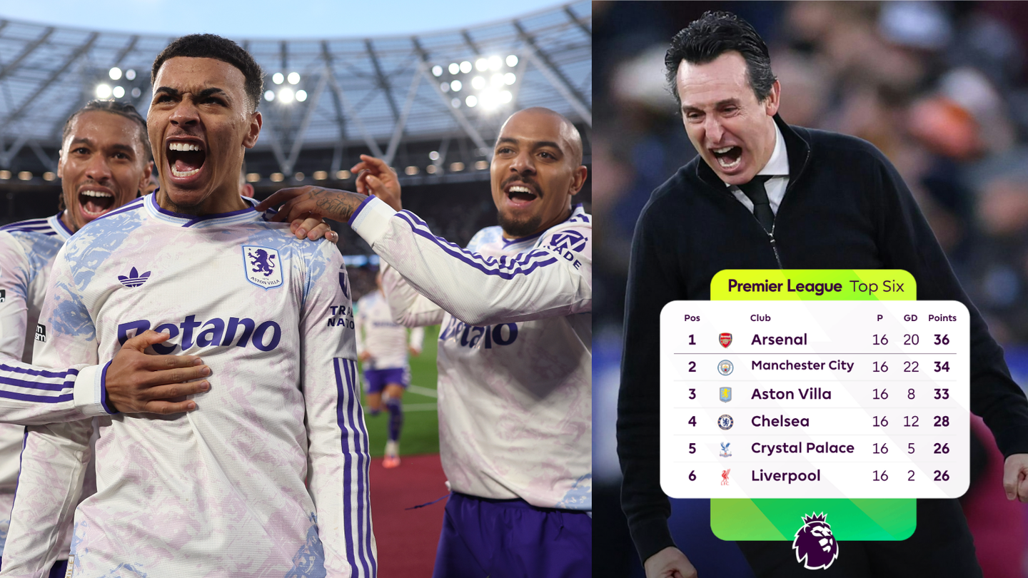 Collage of Morgan Rogers and Unai Emery celebrating Aston Villa goal with Premier League table top six overlay