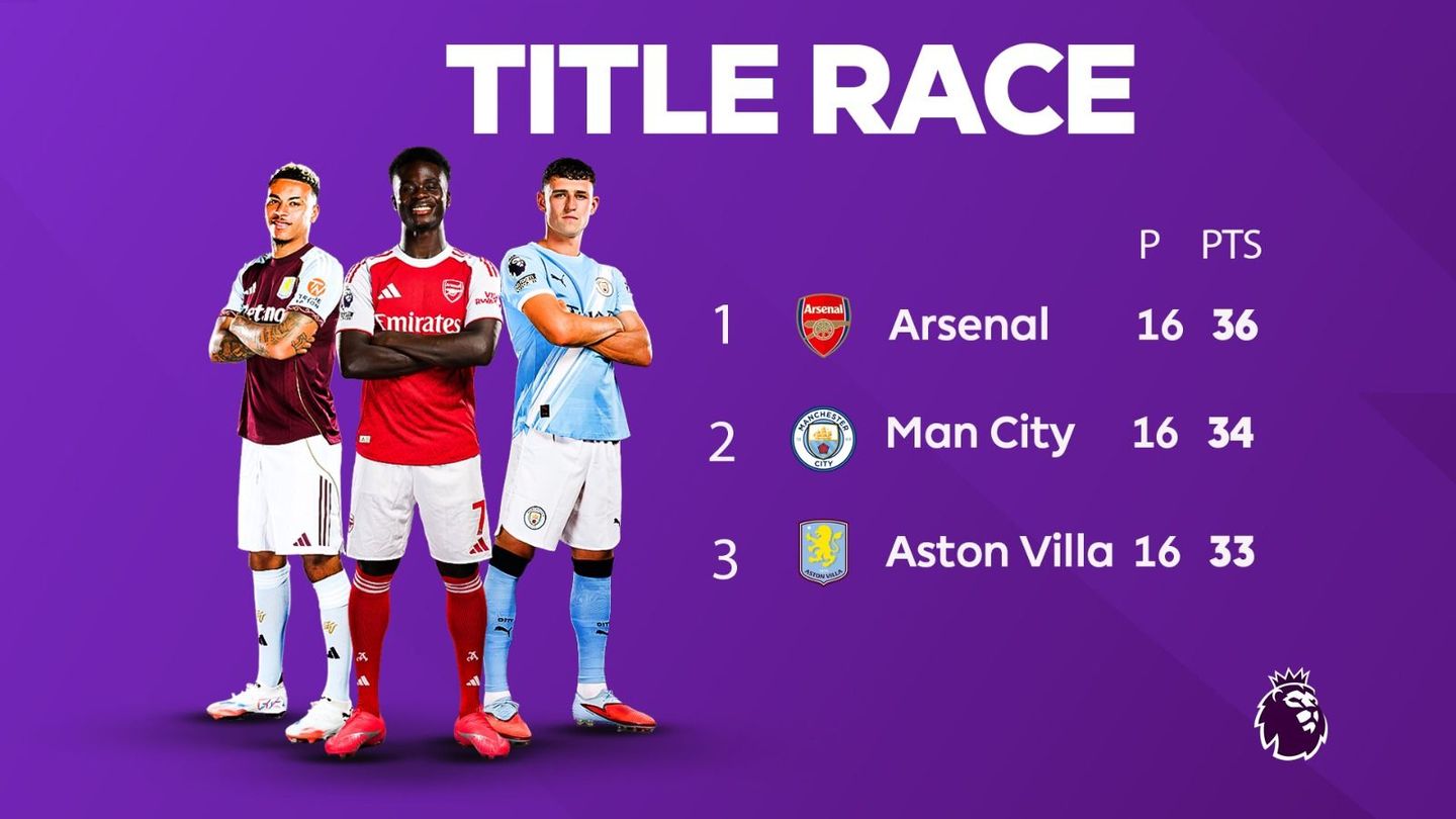 A lead image of the Premier League title race