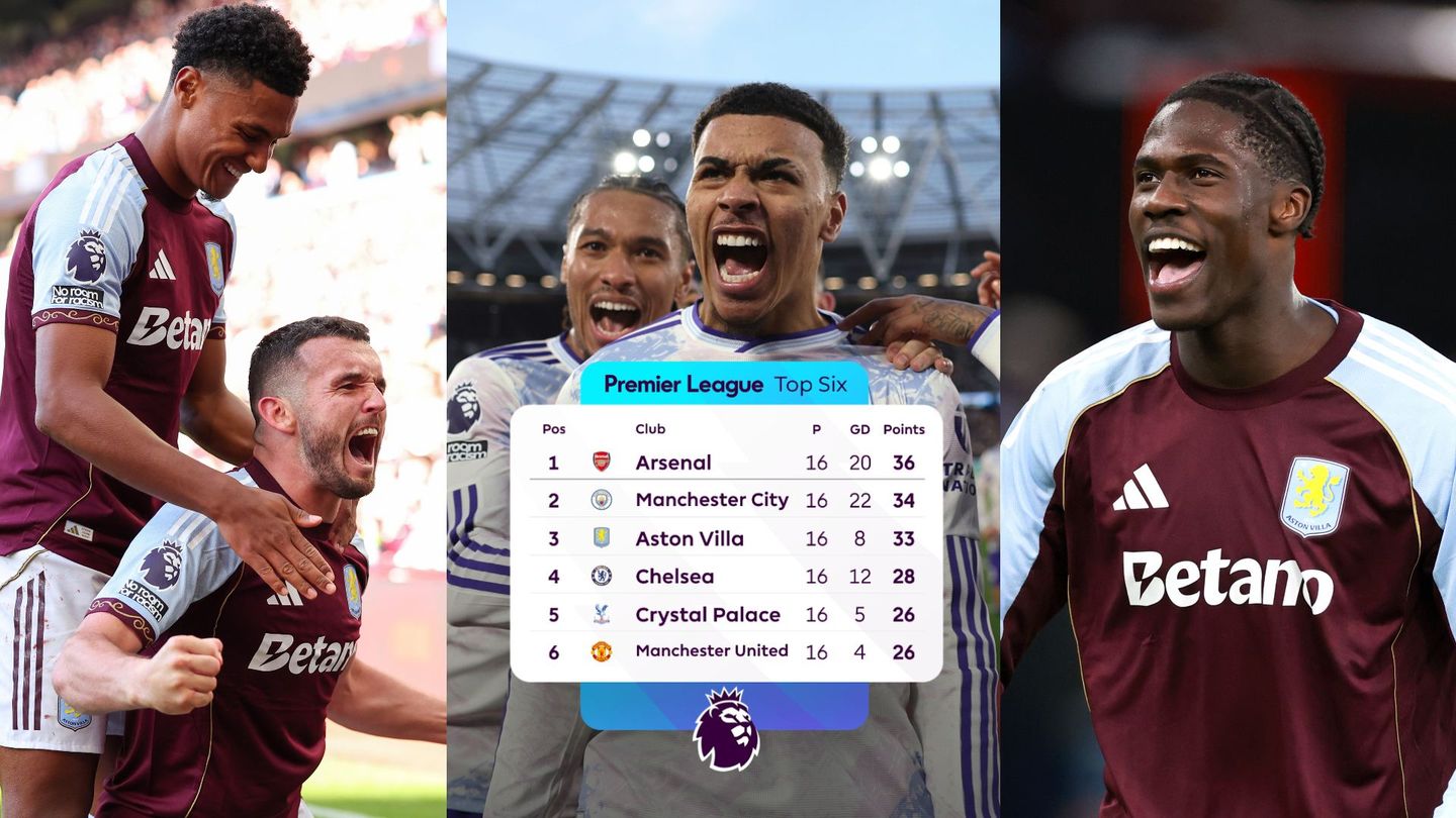 Montage of on the left Watkins and McGinn celebrating, in the middle Kamara and Rogers celebrating with a table of the top 6 and on the right Onana celebrating