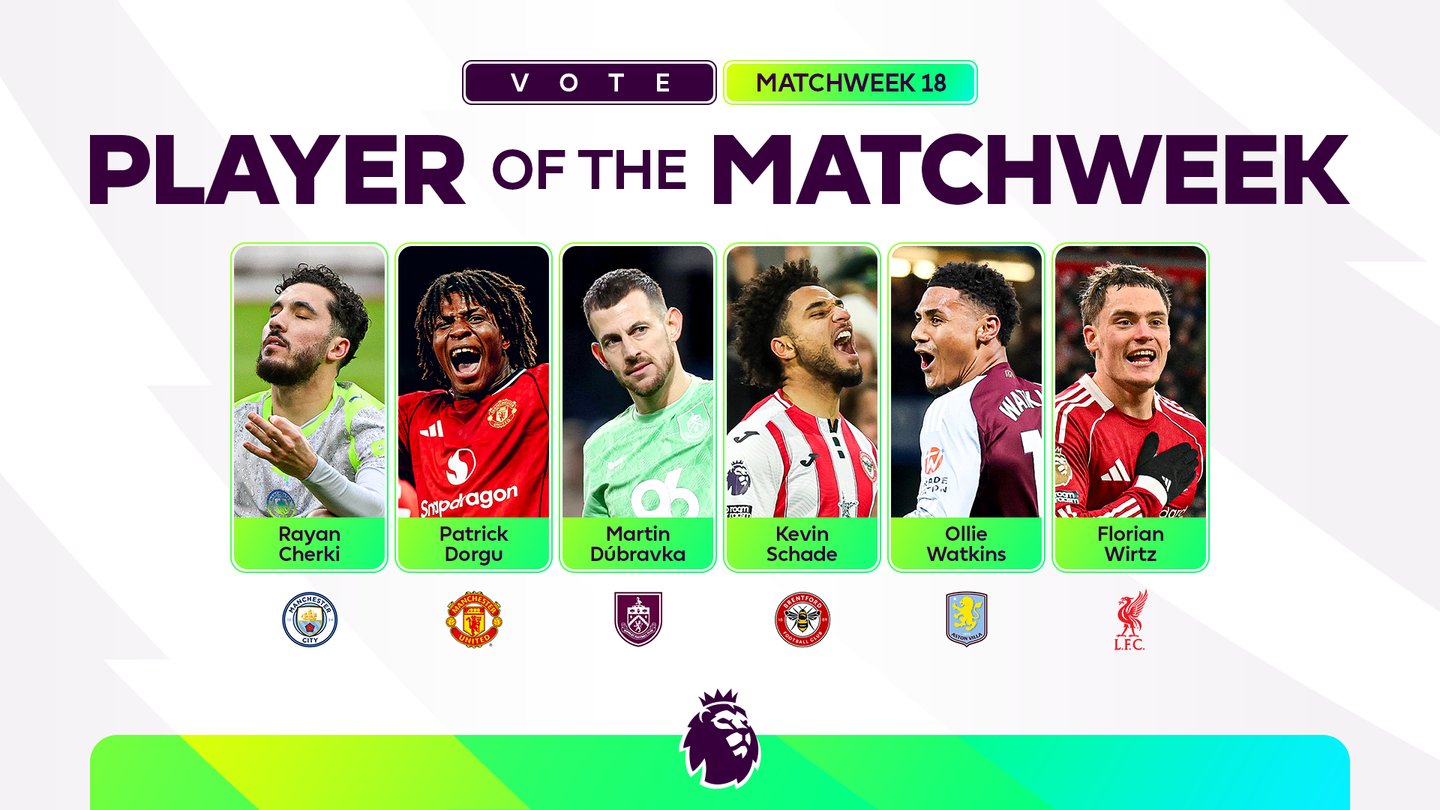 A lead graphic of six players for Matchweek 18's Player of the Matchweek