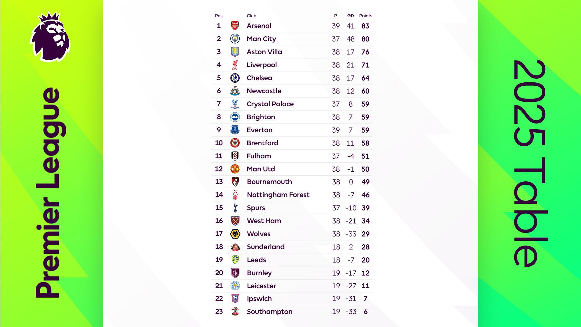 Man Utd behind Arsenal in all-time Premier League and First Division table  as Liverpool runaway leaders |, image size:1920x1080