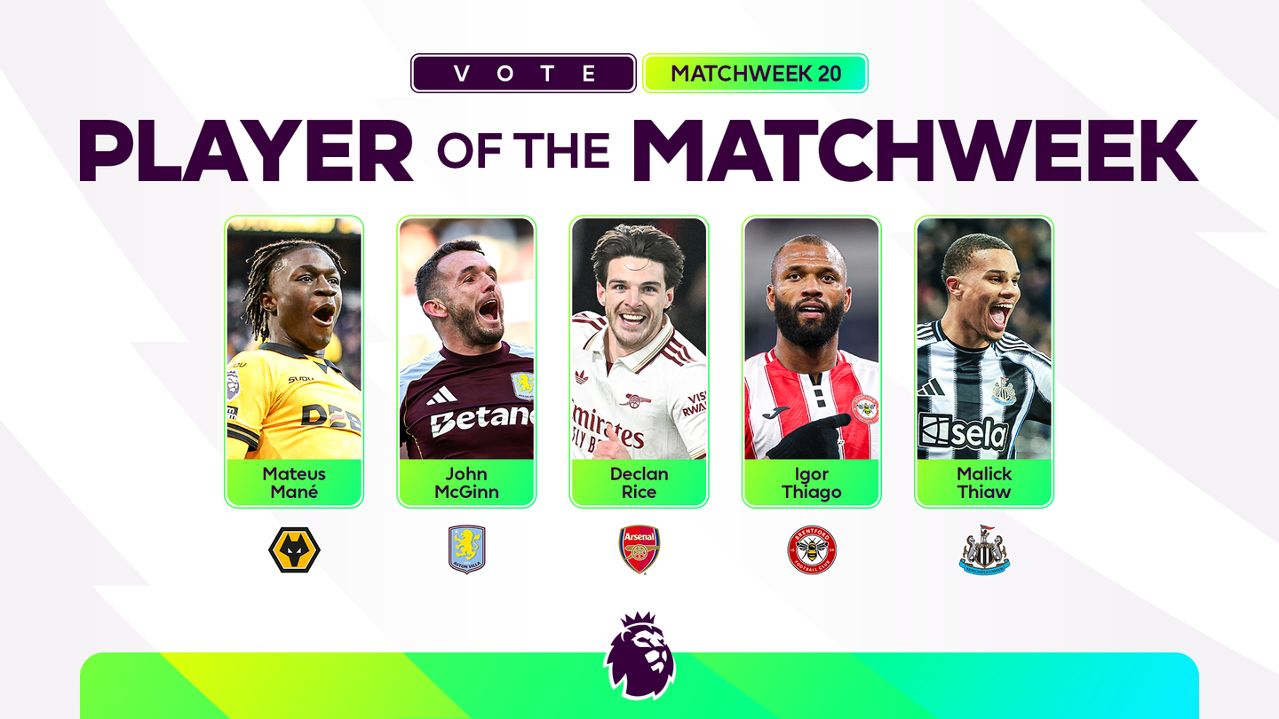 A graphic of players for Matchweek 20 Player of the Matchweek