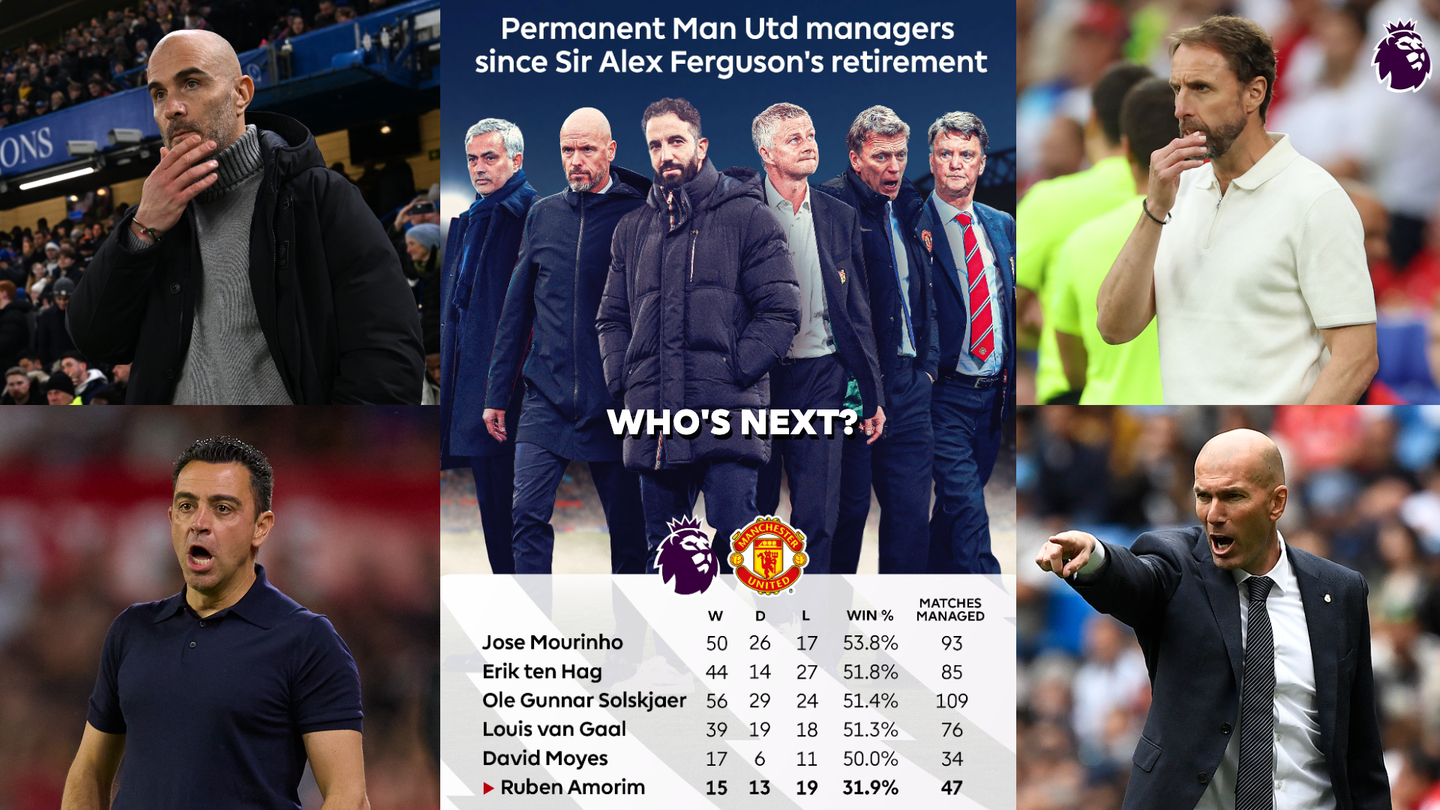 What next for Man Utd_ - Enzo Maresca, Gareth Southgate, Xavi, Zidane