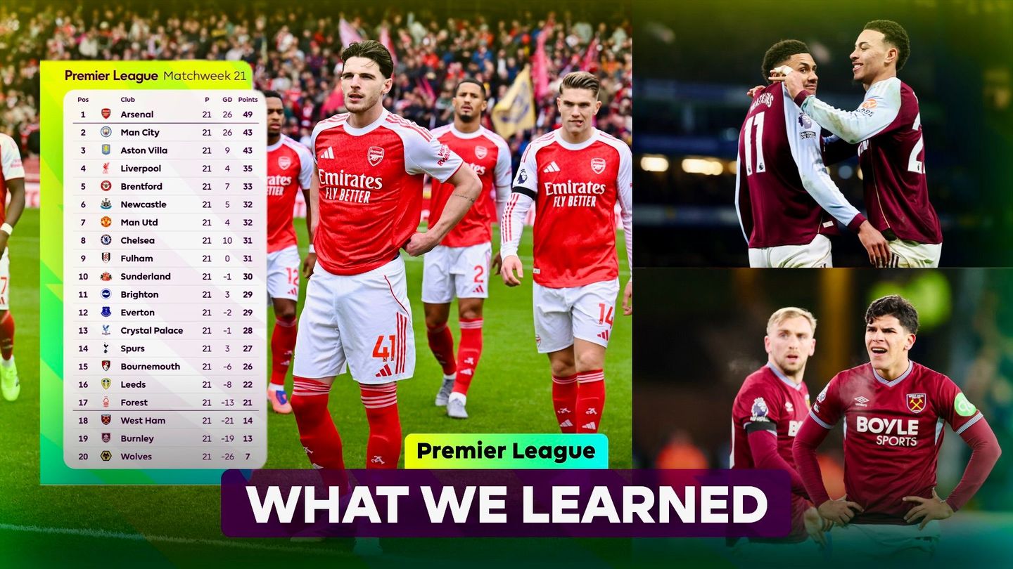 Premier League what we learned