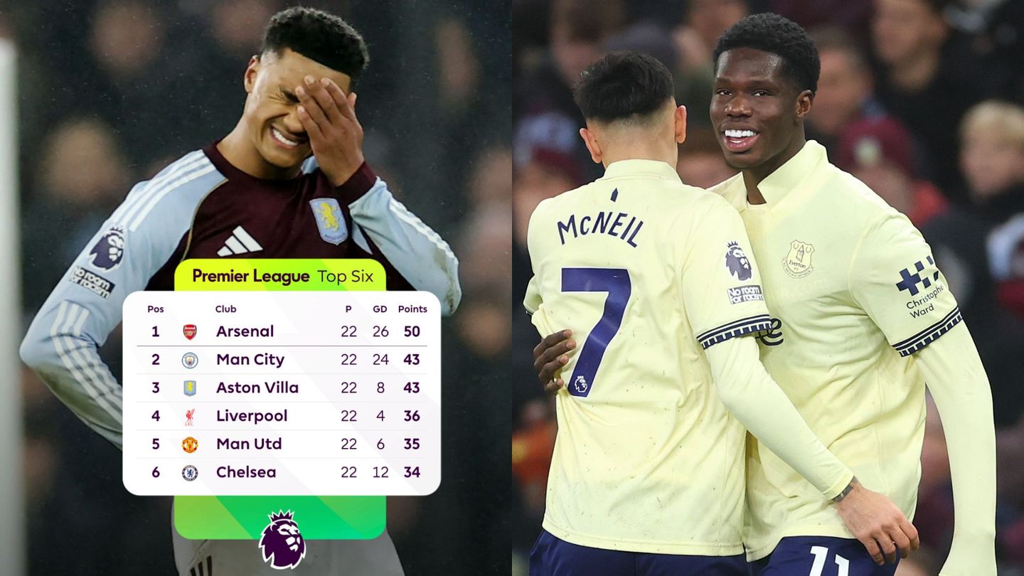 Split image of Aston Villa and Everton with top six table