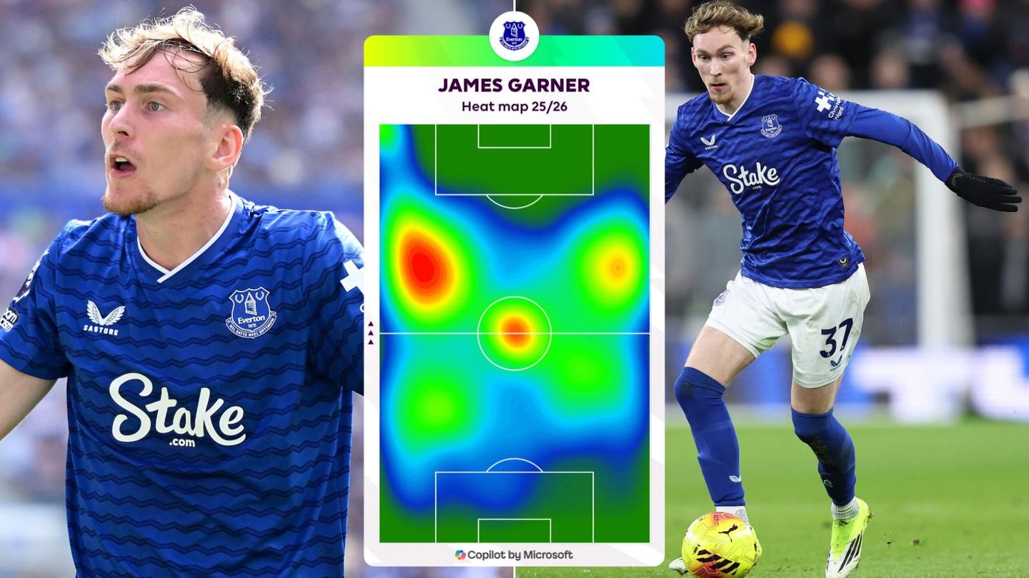 Collage of James Garner close-up and match action photos with a graphic showing a heat map of his most active areas of the pitch for Everton in 2025/26 Premier League season