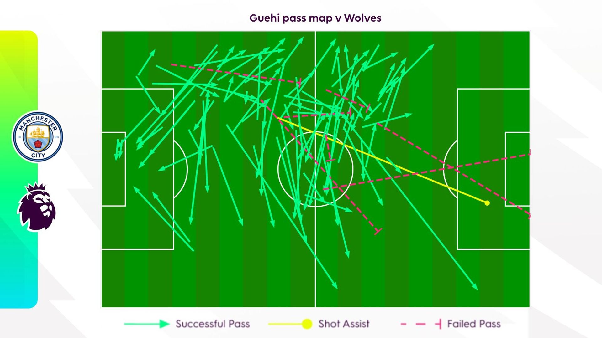 Guehi pass map v Wolves