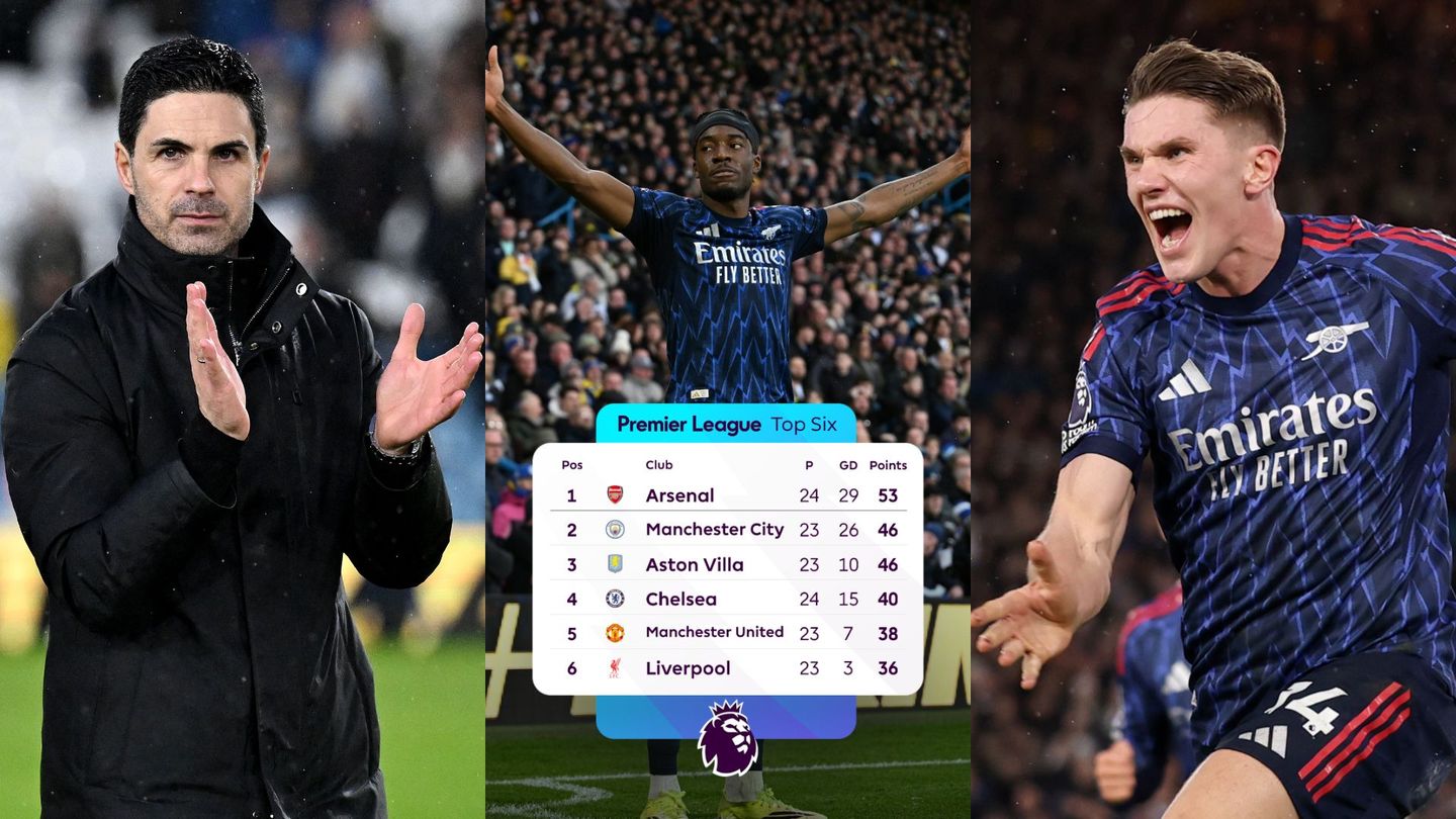 Mikel Arteta applauds fans (left), Madueke with arms raised and PL top six  table (centre), Gyokeres celebrates (right)