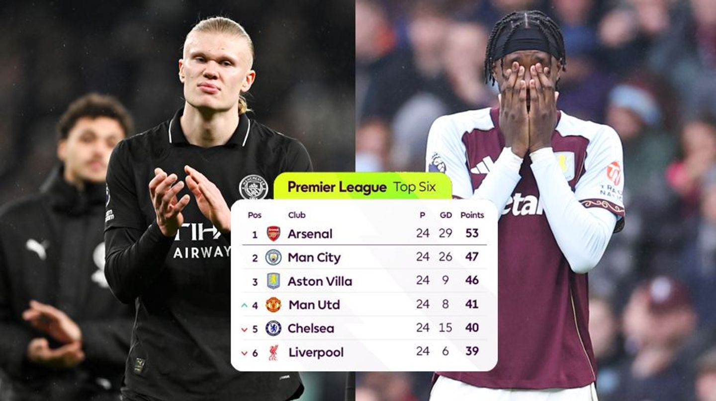 Haaland and Abraham looking dejected