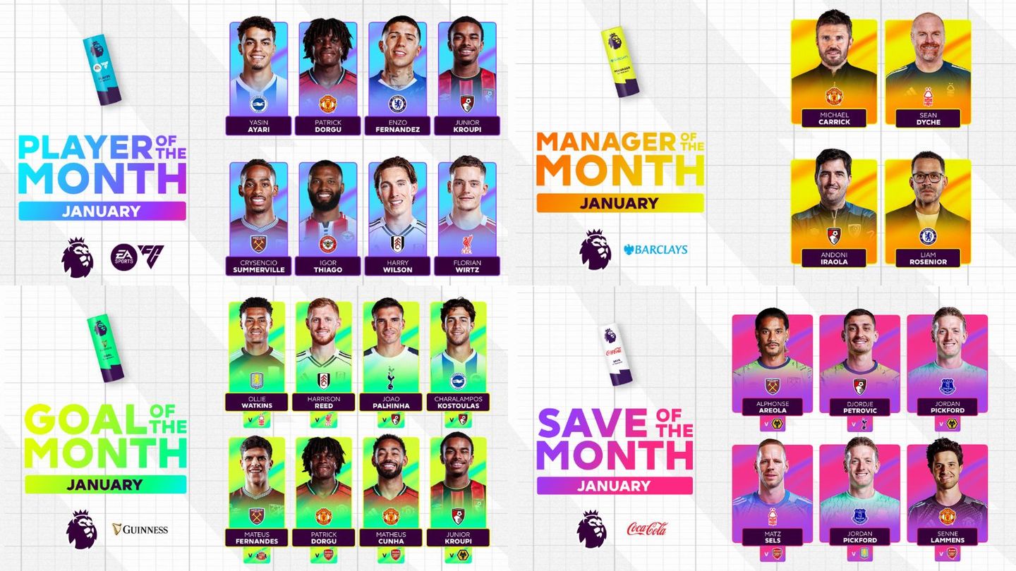 A graphic of the January 2026 award nominees