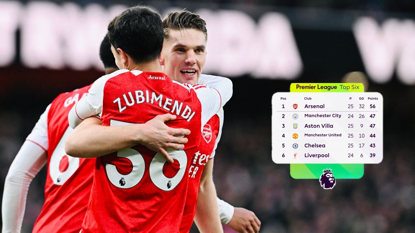 Zubimendi - Gyokeres 2 