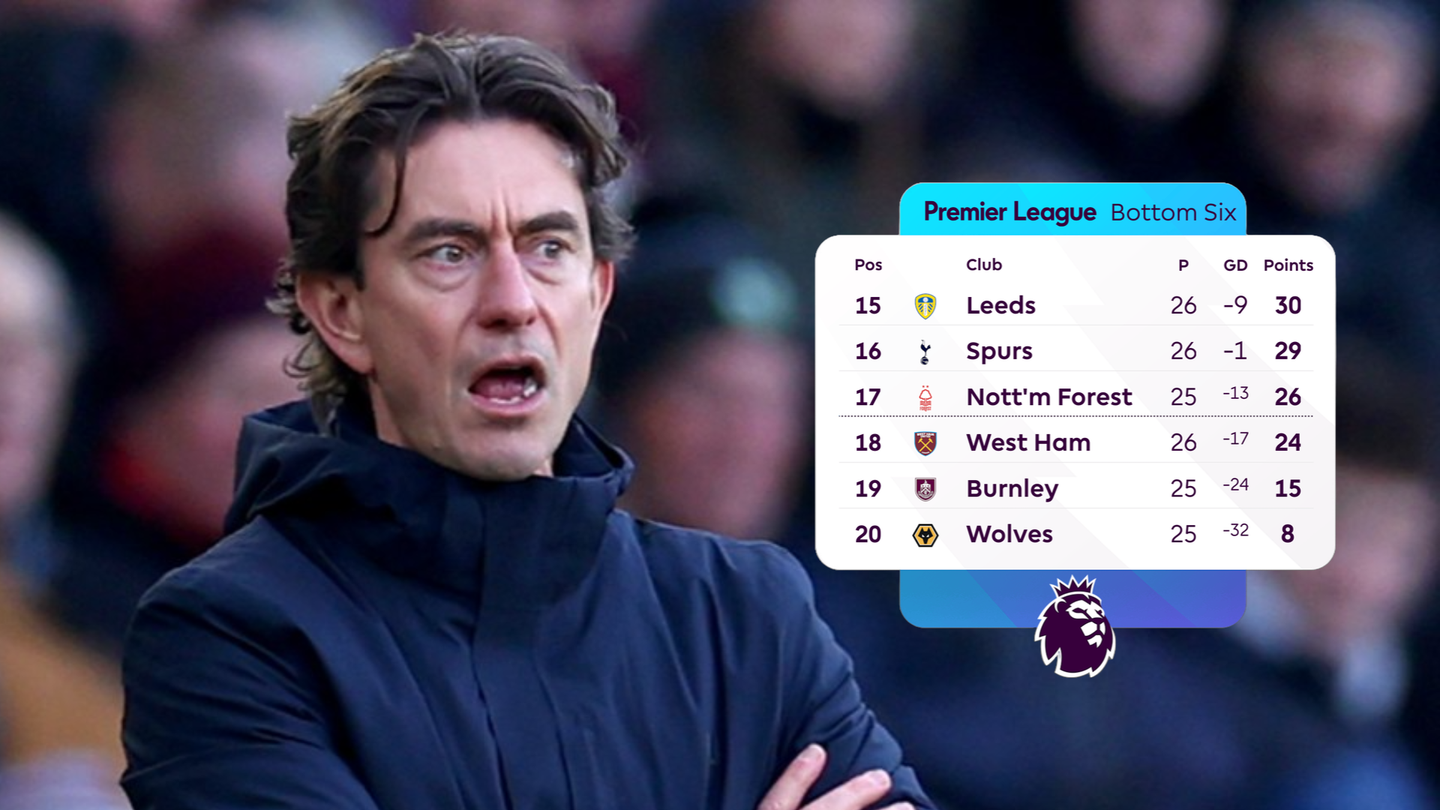 Thomas Frank and Premier League bottom six graphic