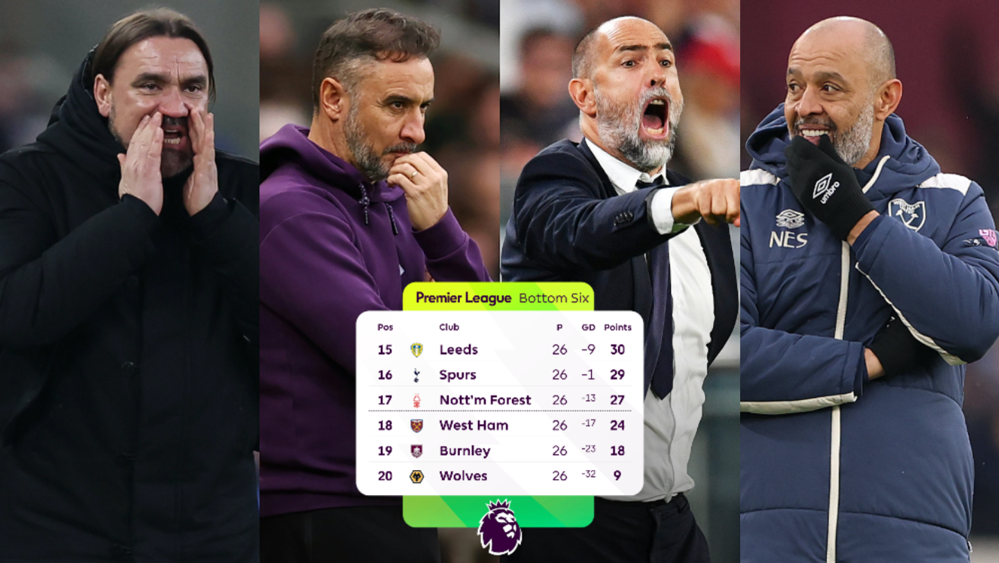 Composite of (left to right), Farke, Pereira, Tudor, Nuno with bottom six table embedded