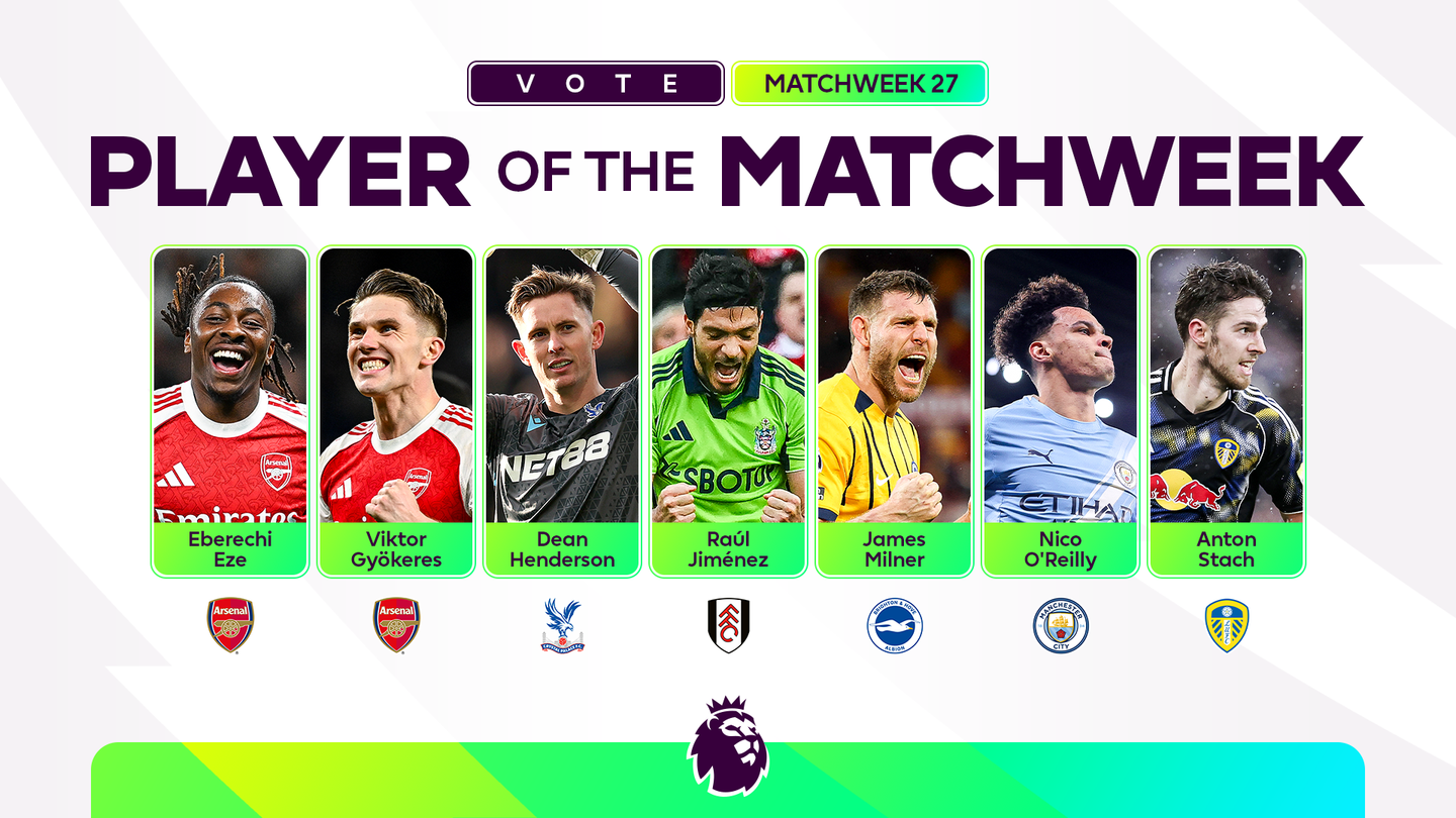 Graphic showing Eze Gyokeres Henderson Jimenez Milner O'Reilly and Stach as nominees for Player of the Matchweek 27