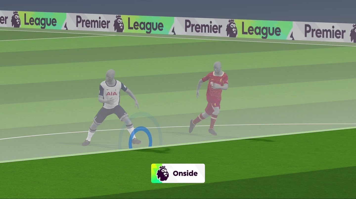 VAR offside review graphic examples premier league