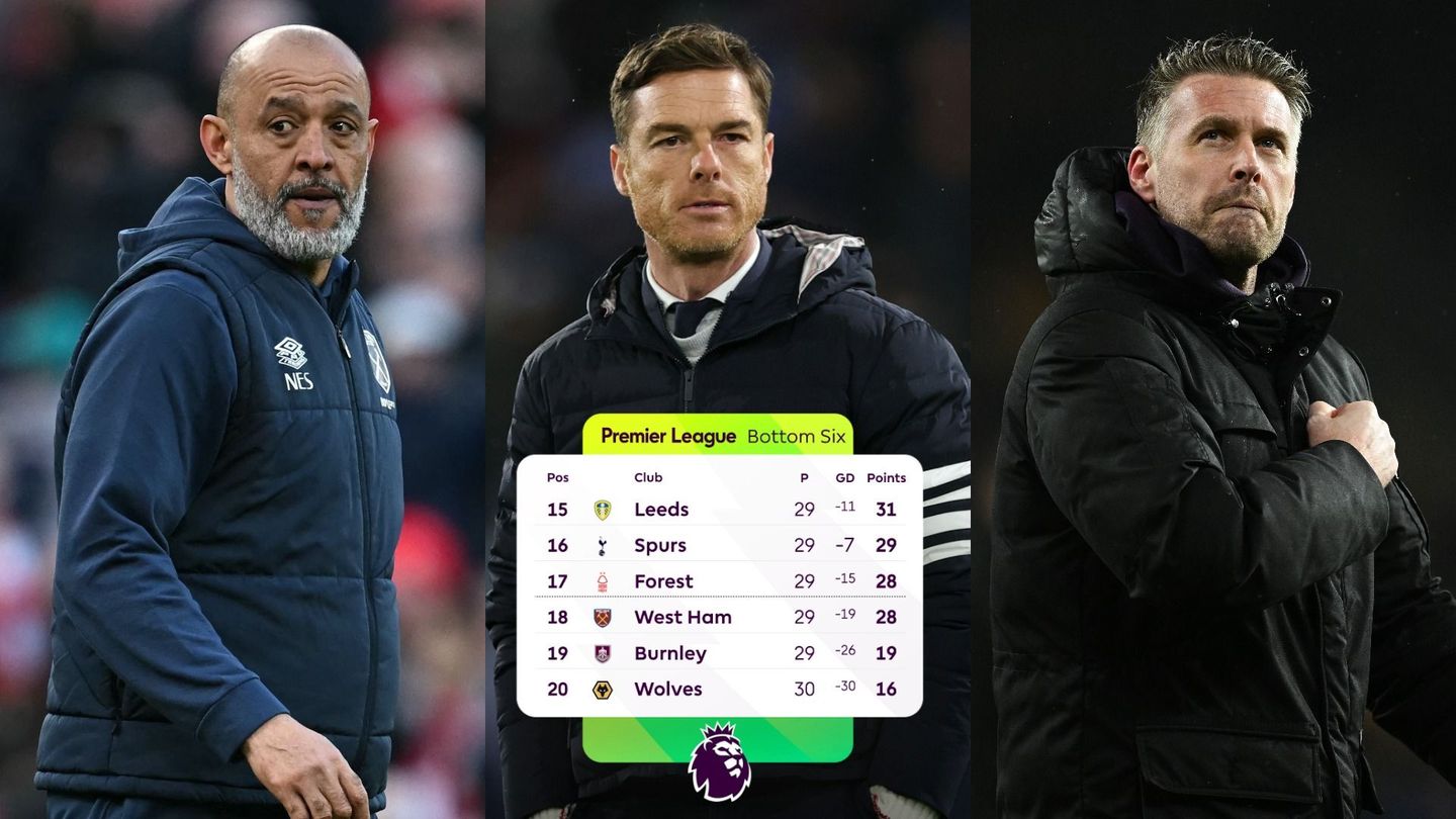 An image of Nuno, Parker and Edwards along with the table of the bottom six