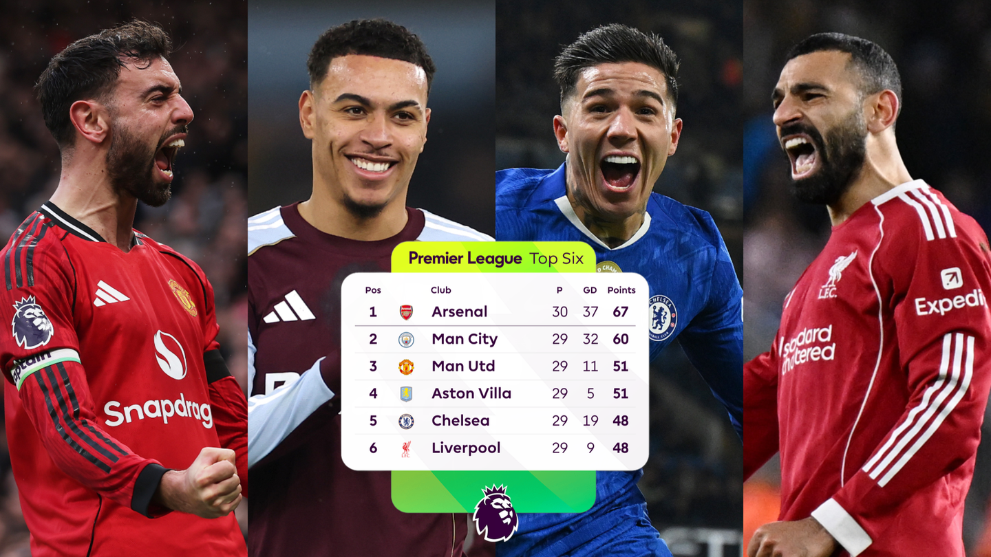 Bruno Fernandes, Morgan Rogers, Enzo Fernandes, Mohamed Salah