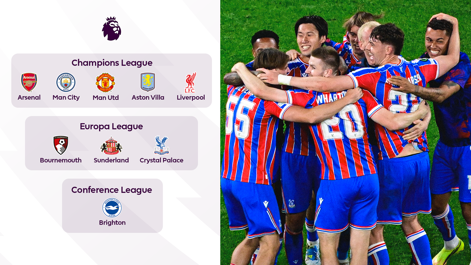 A graphic of all the Premier League teams playing in Europe next season