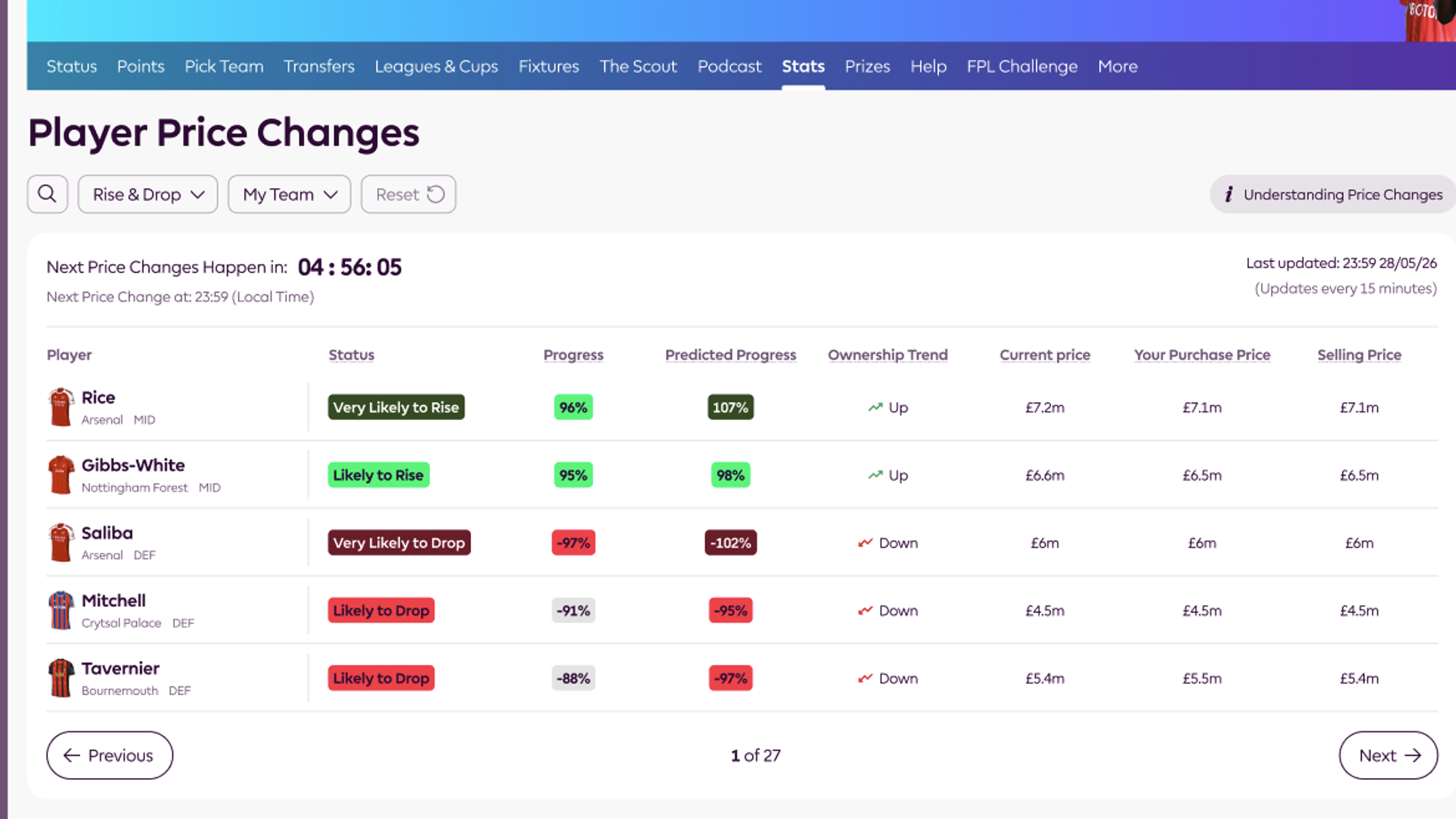 Image showing what the new Price Change Predictor will look like