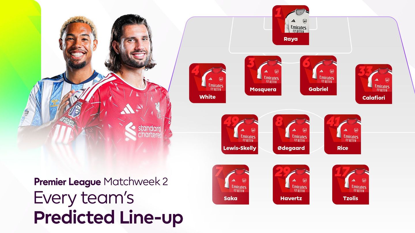 Liverpool Predicted Lineup vs Nottingham Forest