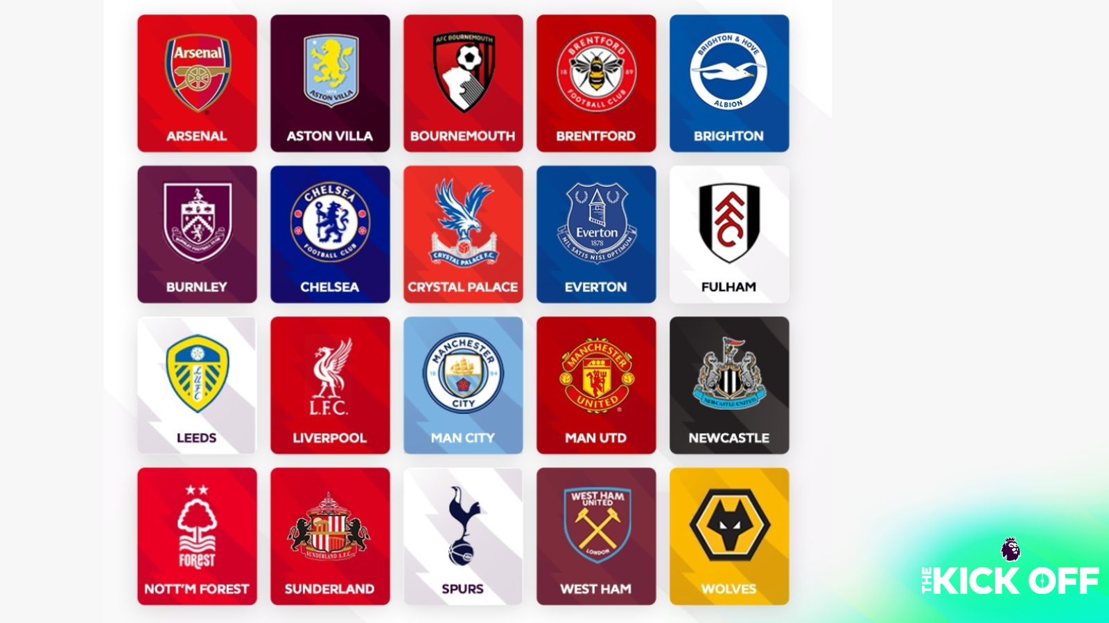Get To Know All The 2025 26 Premier League Clubs Get To Know All The 2025 26 Premier League Clubs