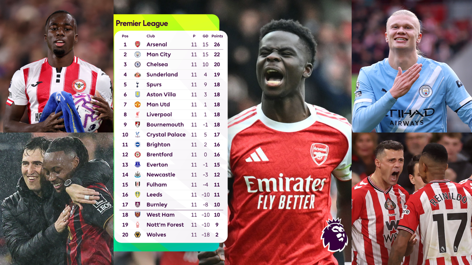 Ten things we've learned from the 2025/26 season so far - Premier League