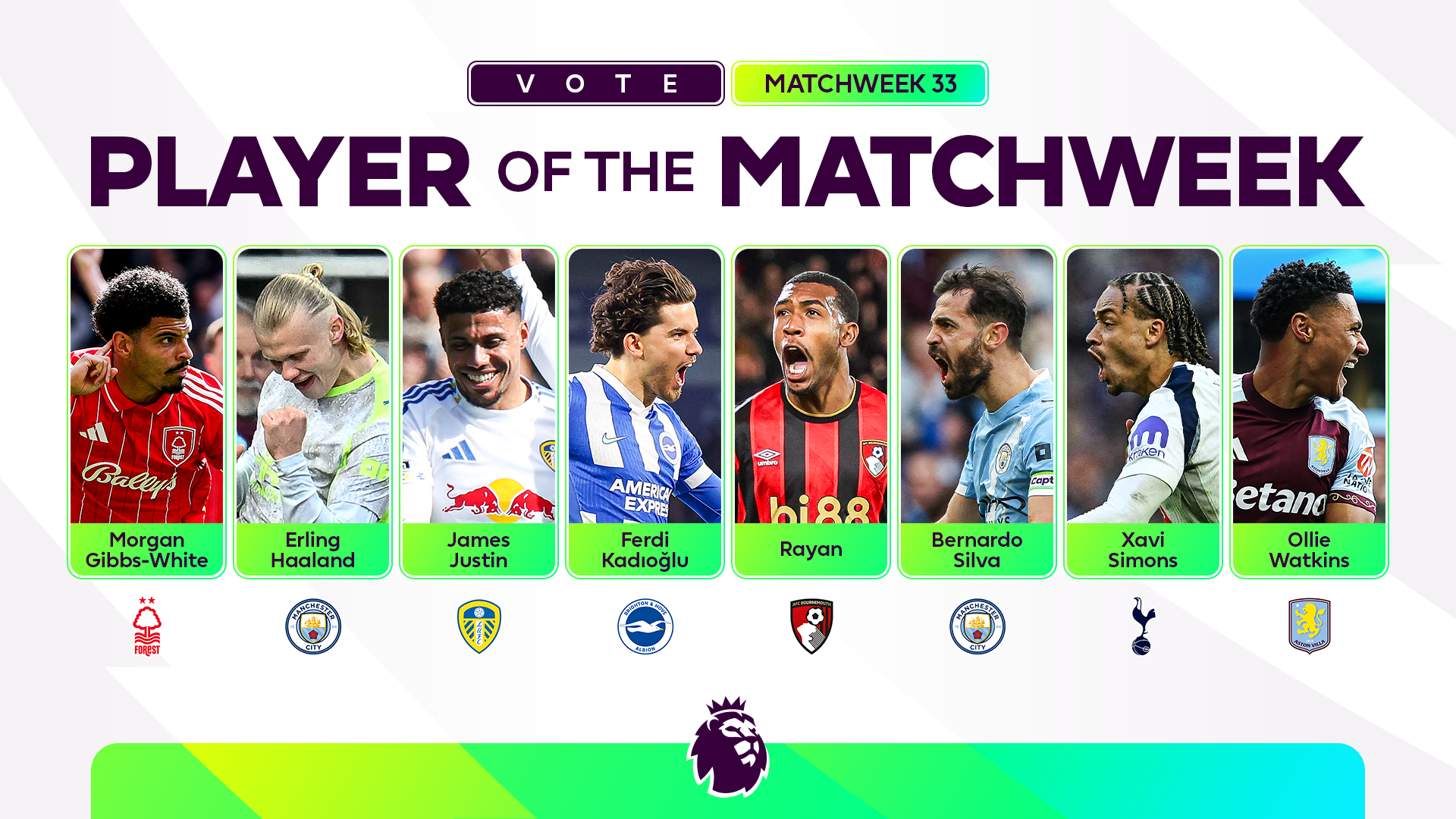 VOTE: Who was the best player of Matchweek 33?