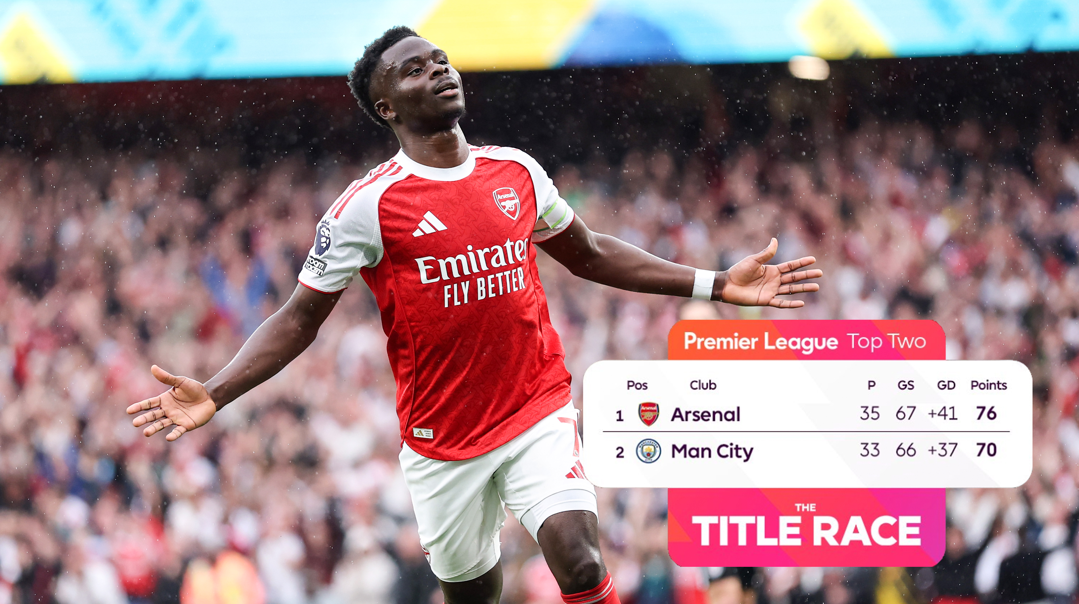 Arsenal's Joyful Resurgence: Bukayo Saka Leads the Charge to Title Glory