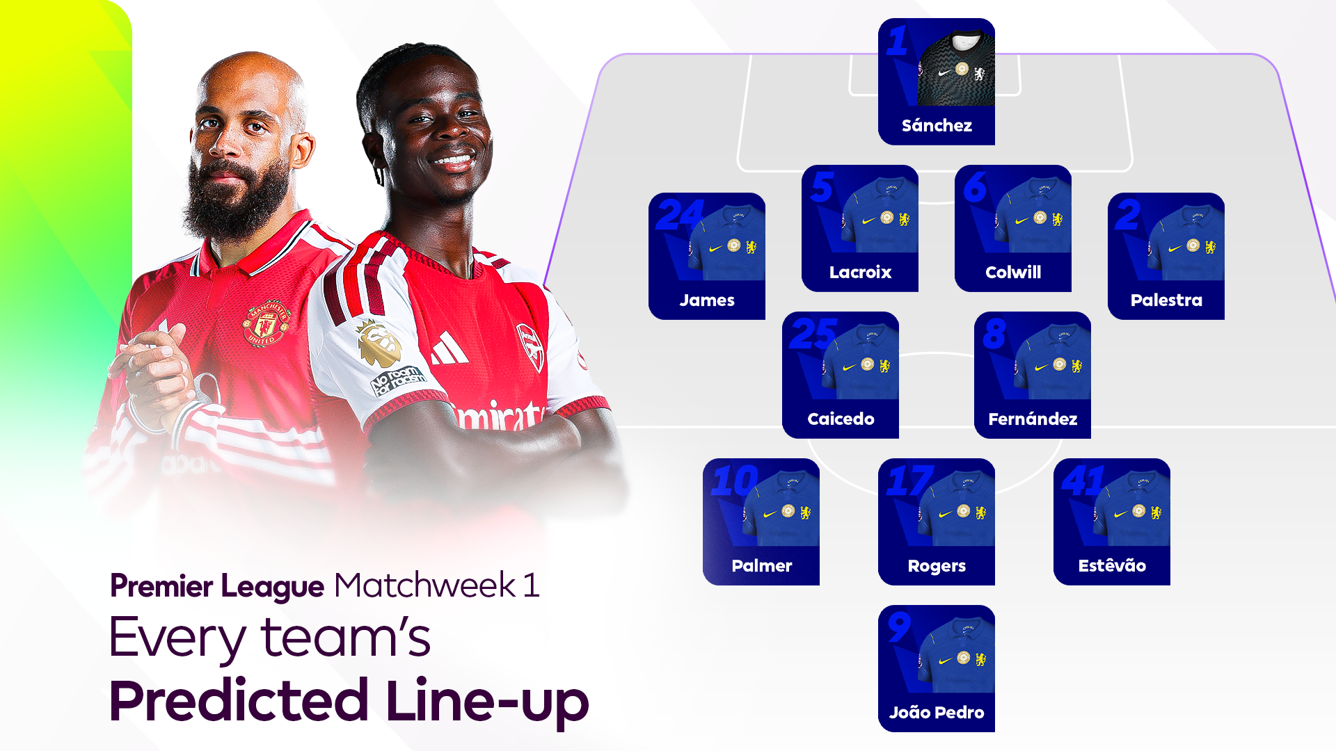 Premier League Gameweek 1 Team News, Predicted Line-ups and Injury Updates - News Directory 3
