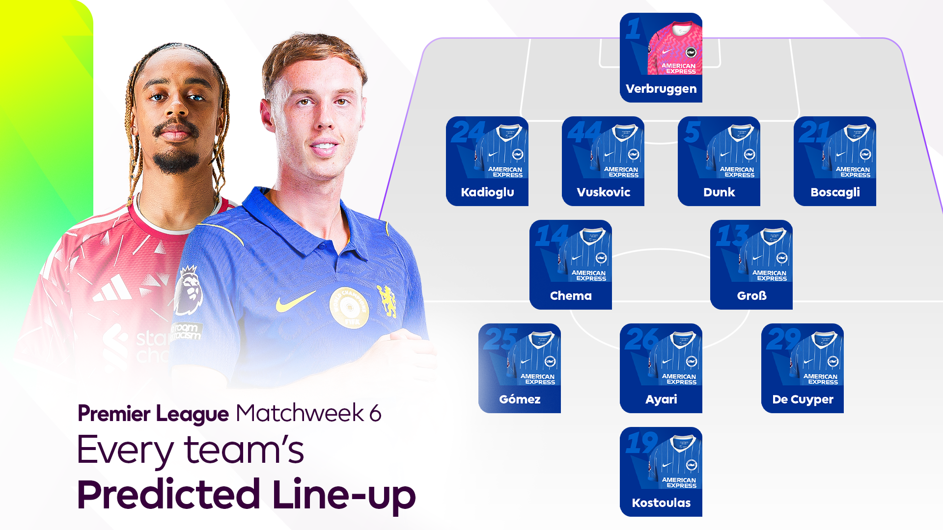 Predicted line-ups for Premier League teams in Matchweek 6